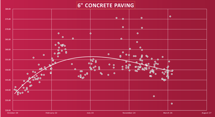 Concrete Paving-1