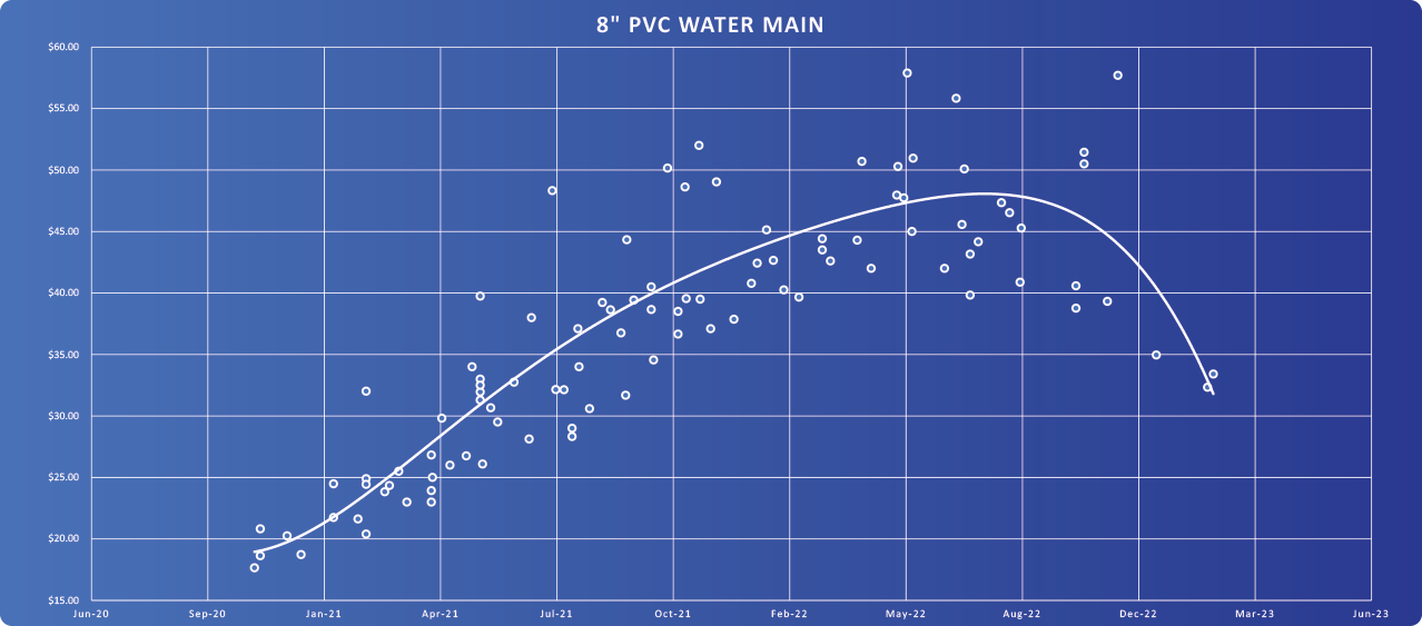 8_-PVC-Water