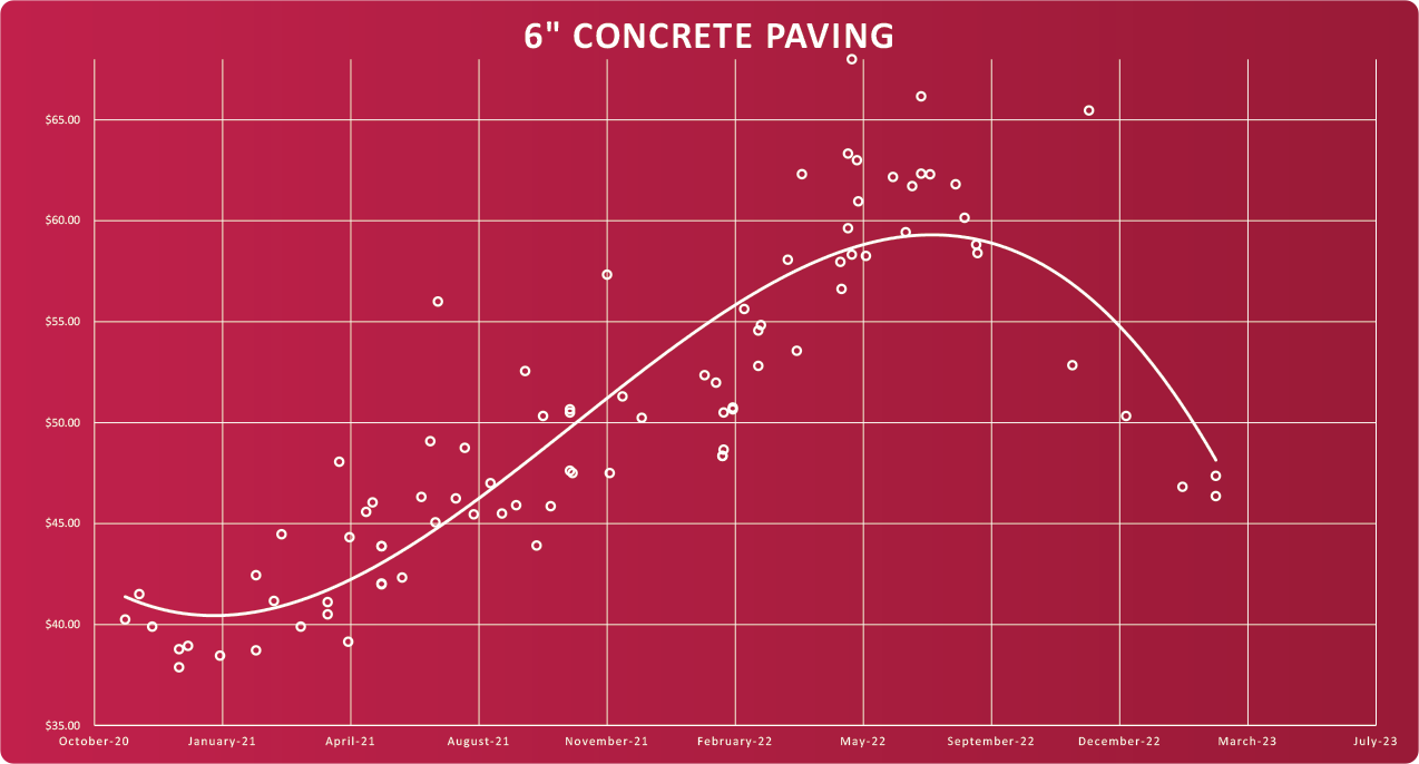 _6_-Concrete-Paving