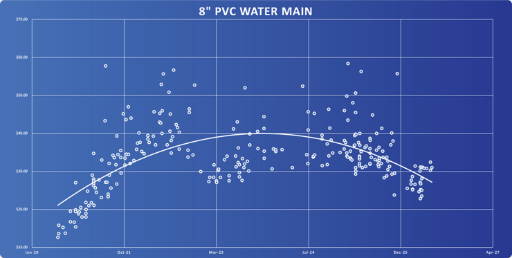 PVC Watermain-1