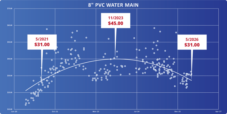 PVC Watermain-2