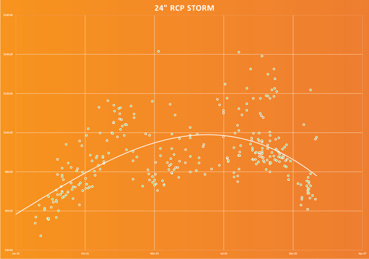 RCP Storm Sewer-1