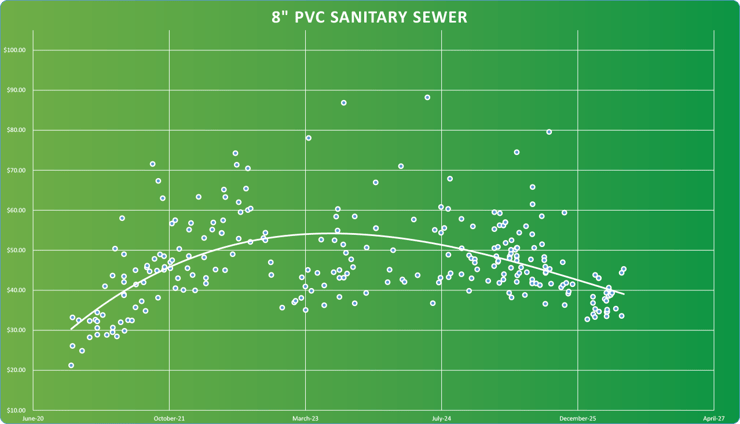 Sanitary Sewer-1