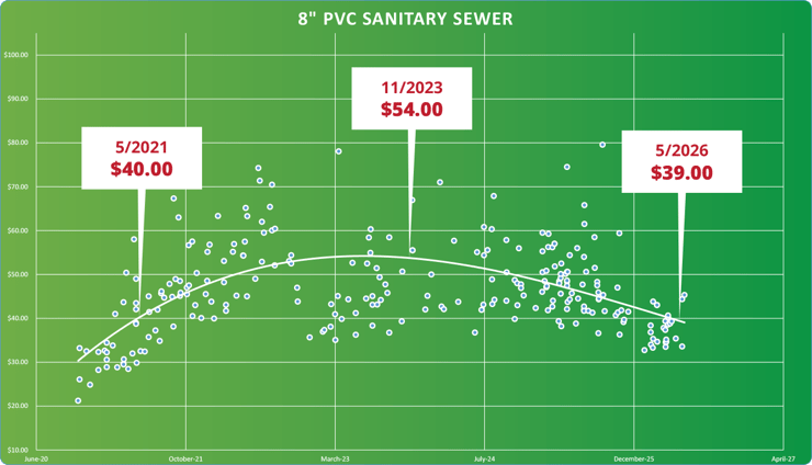 Sanitary Sewer-2